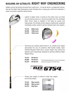cleveland_launcher_tl_310_driver_fitting_system cleveland launcher tl 310 driver fitting system